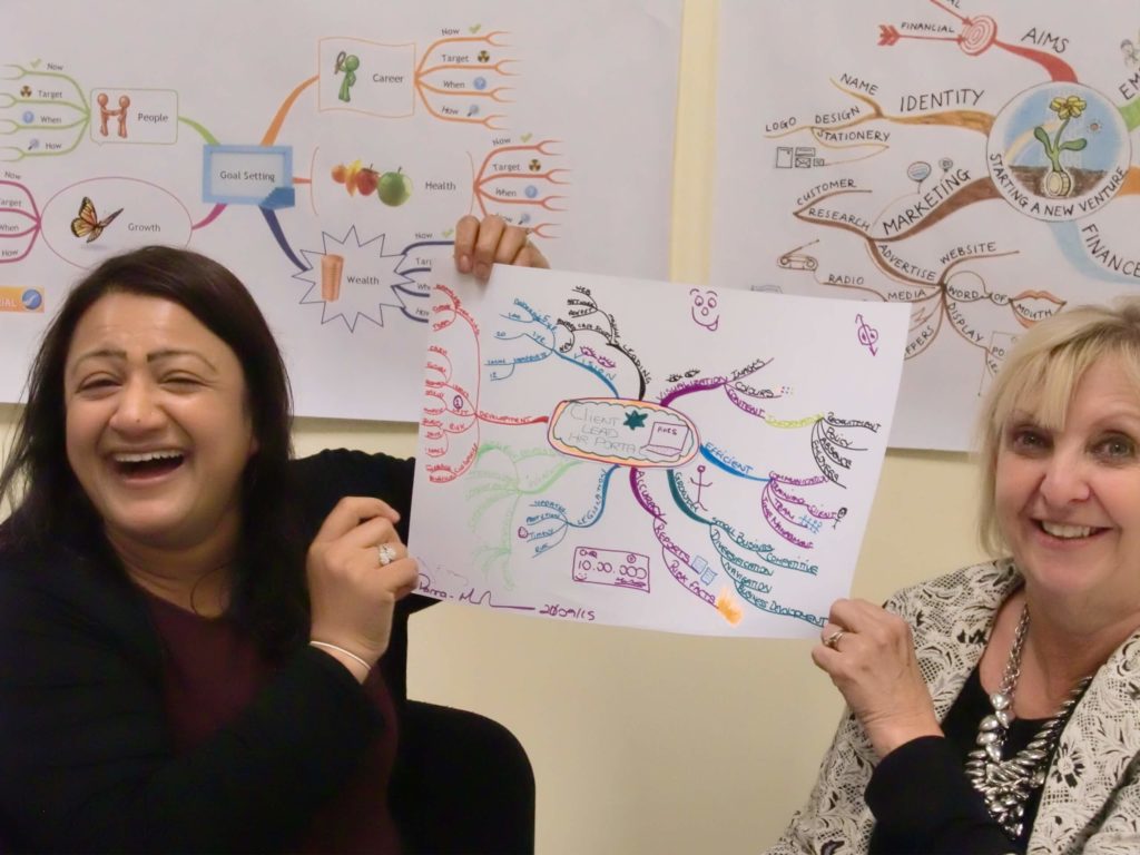mind map collectif